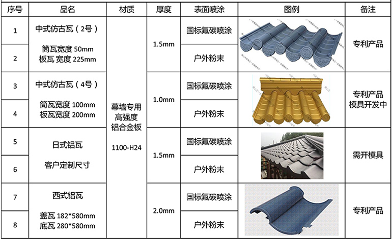 仿古建筑構(gòu)件